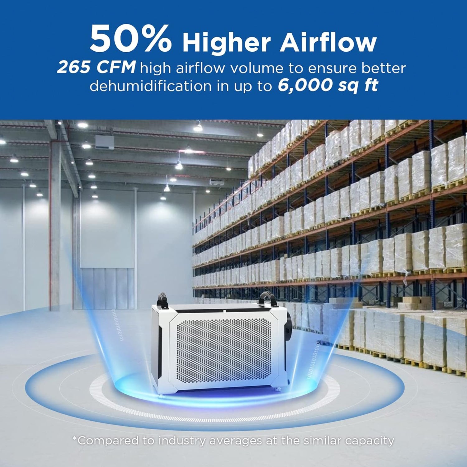 50% higher airflow