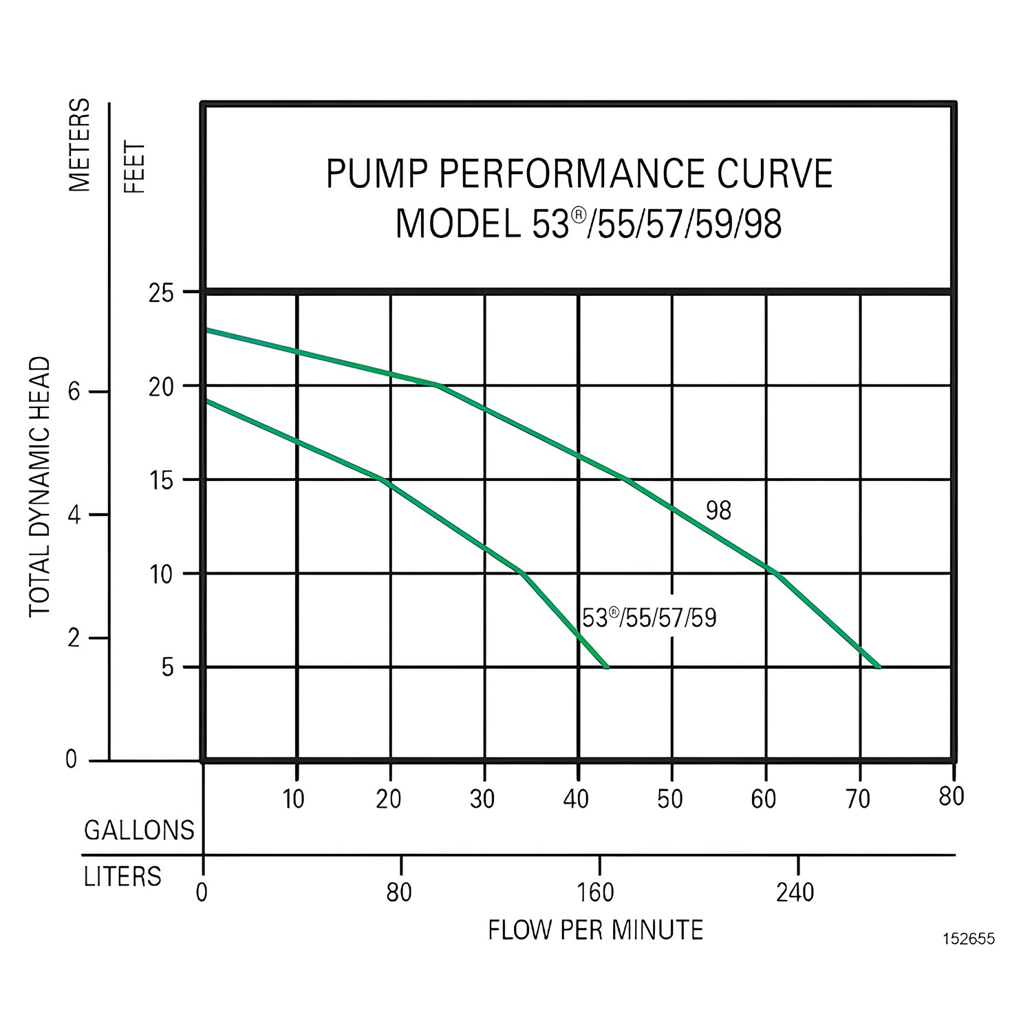 Pump performance curve