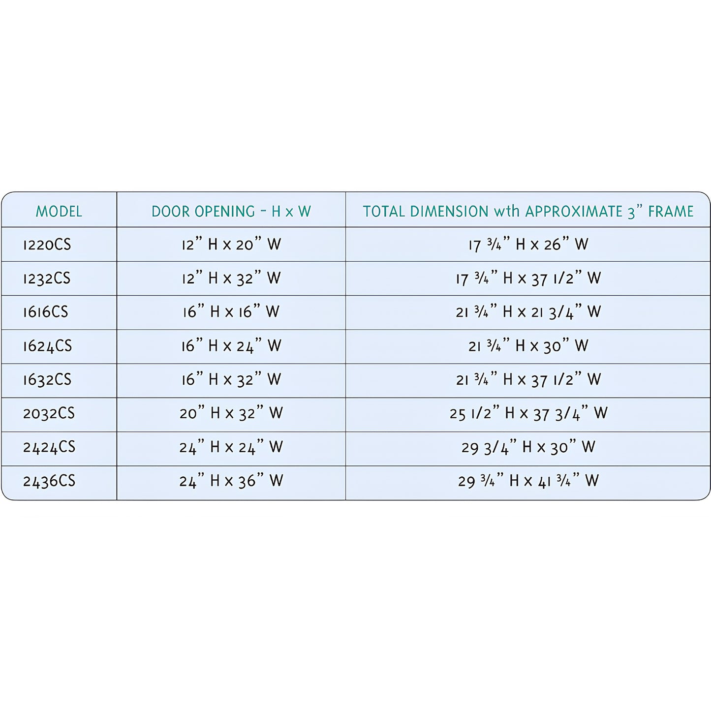 Crawl space door size chart