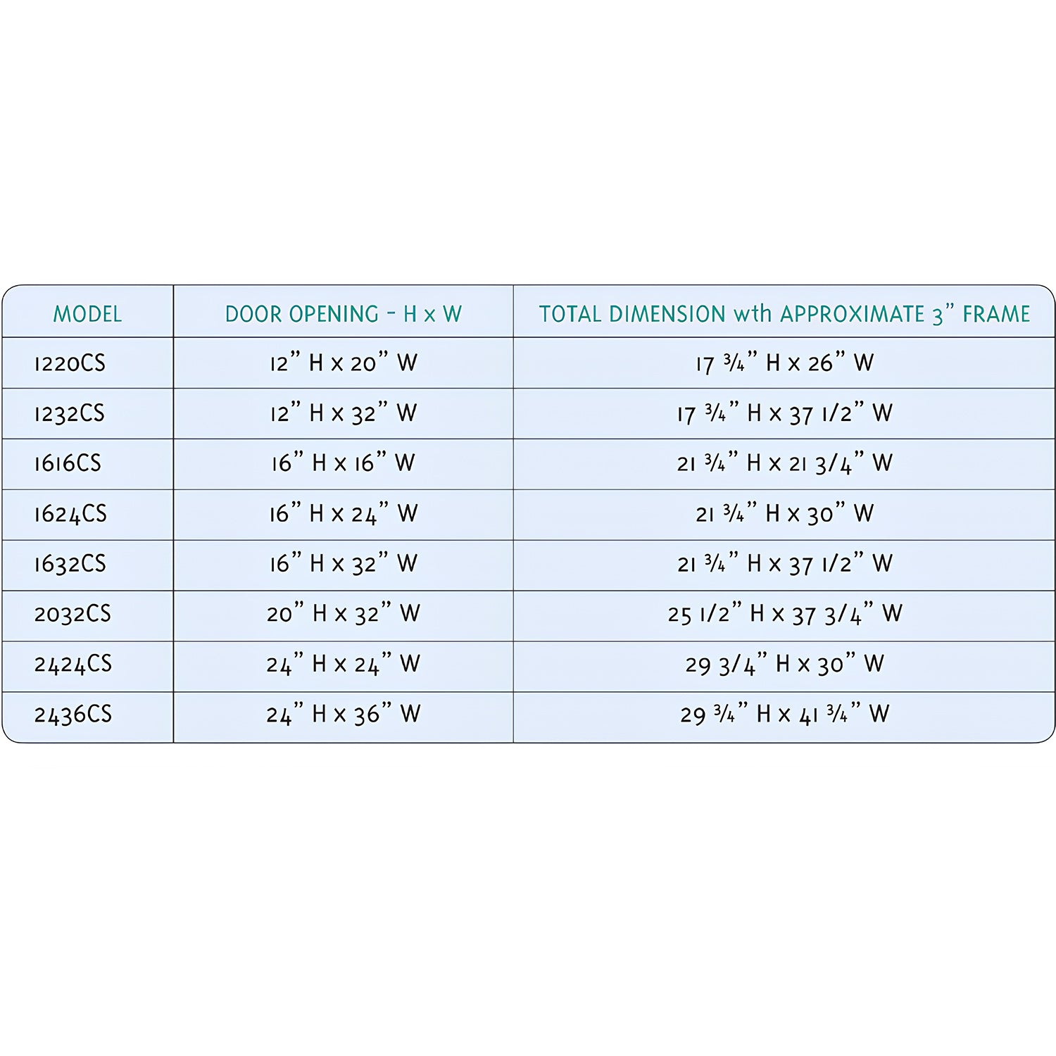 Crawl space door size chart
