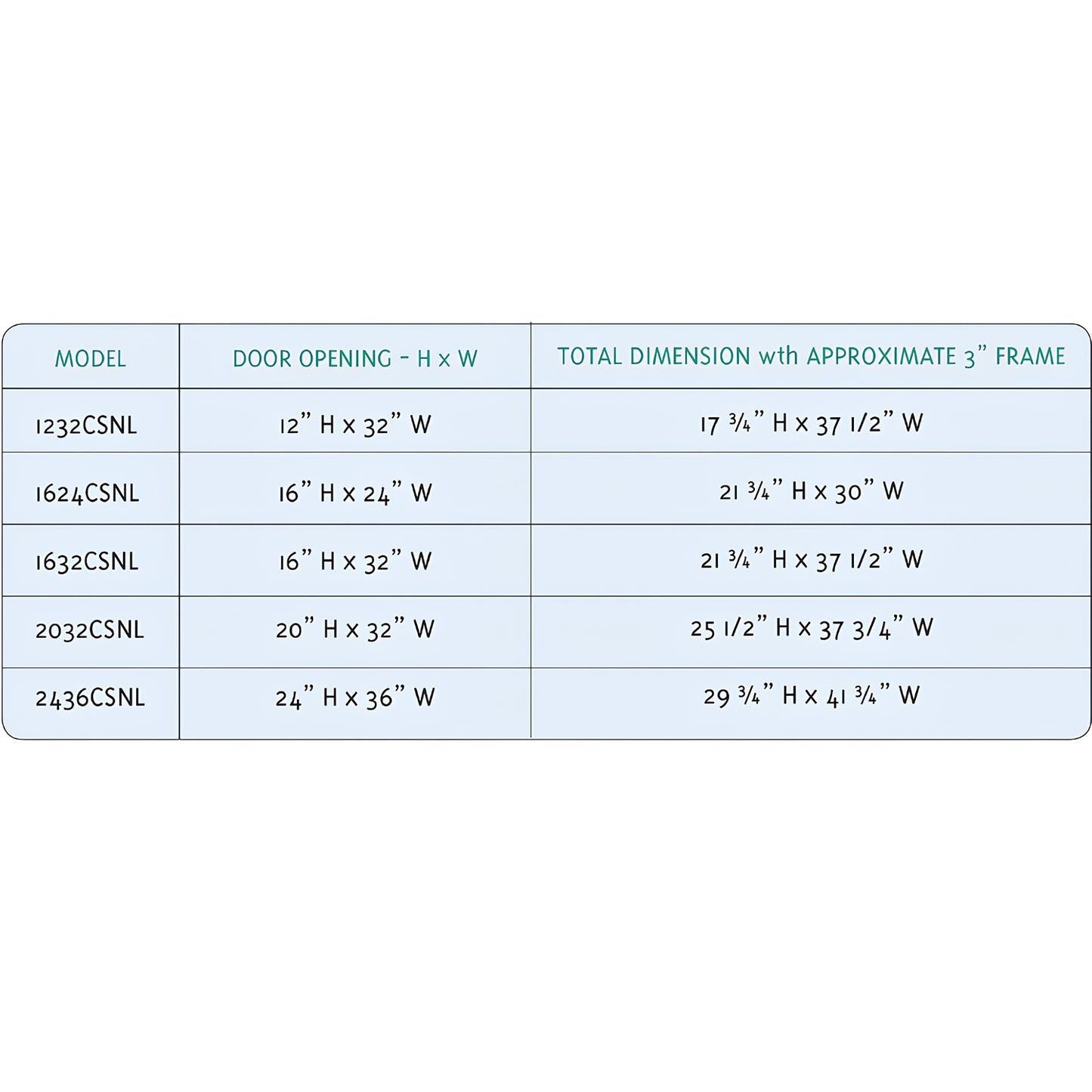 Crawl space door size chart