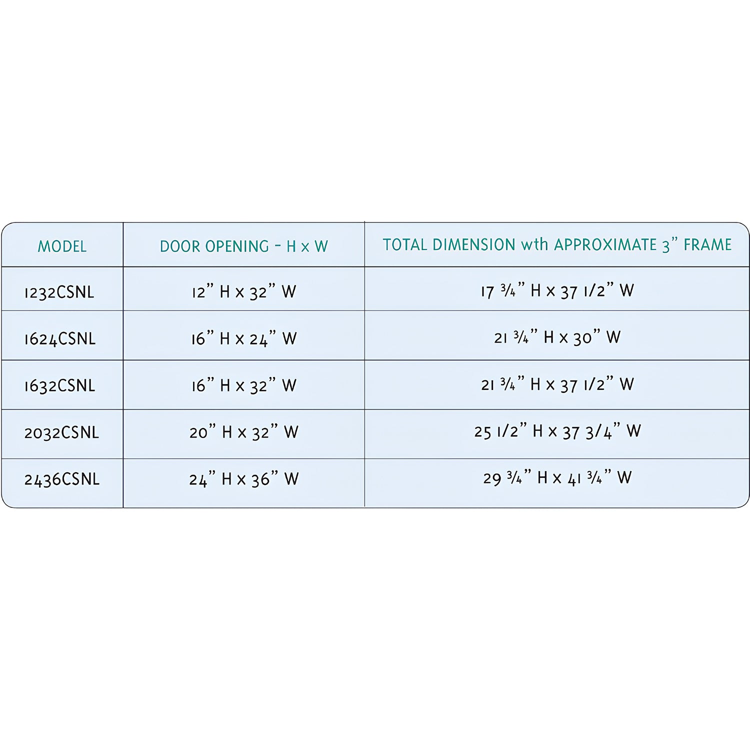 Crawl space door size chart