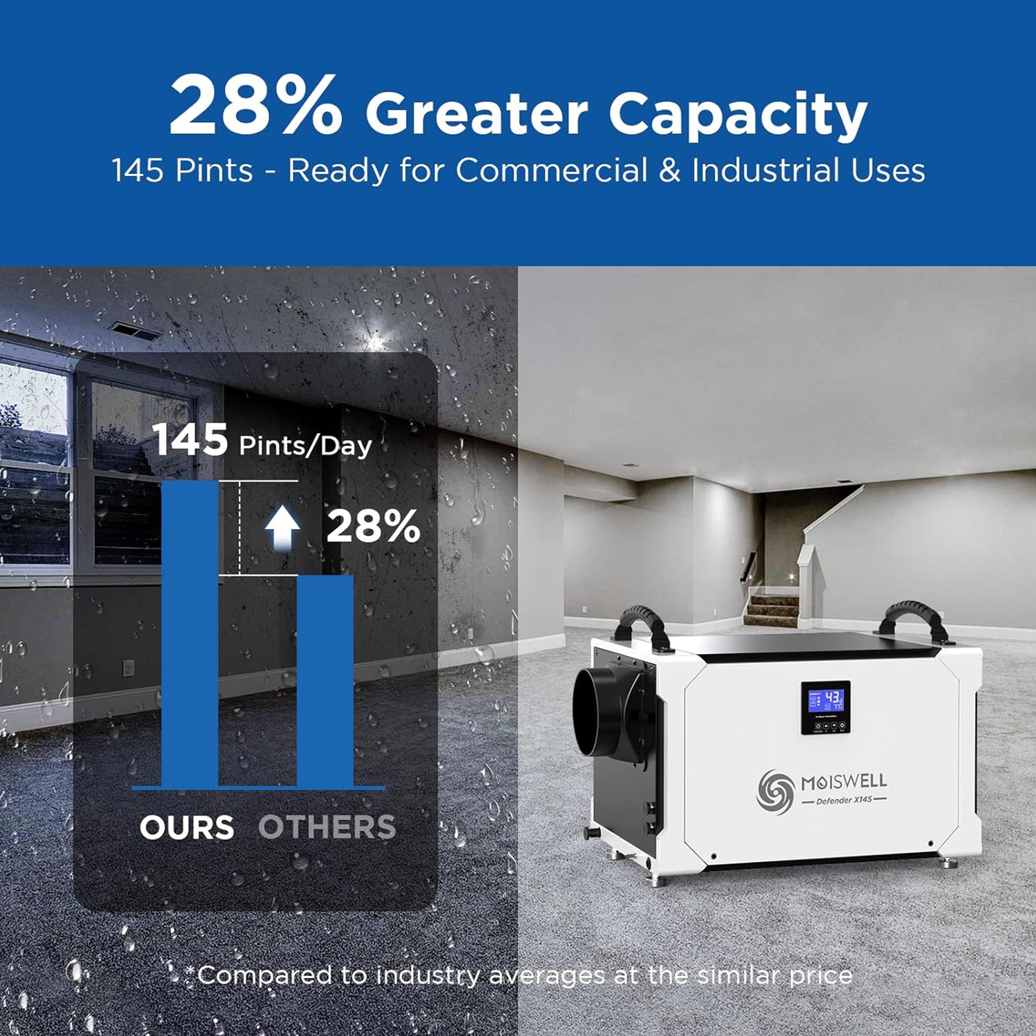 28% greater capacity