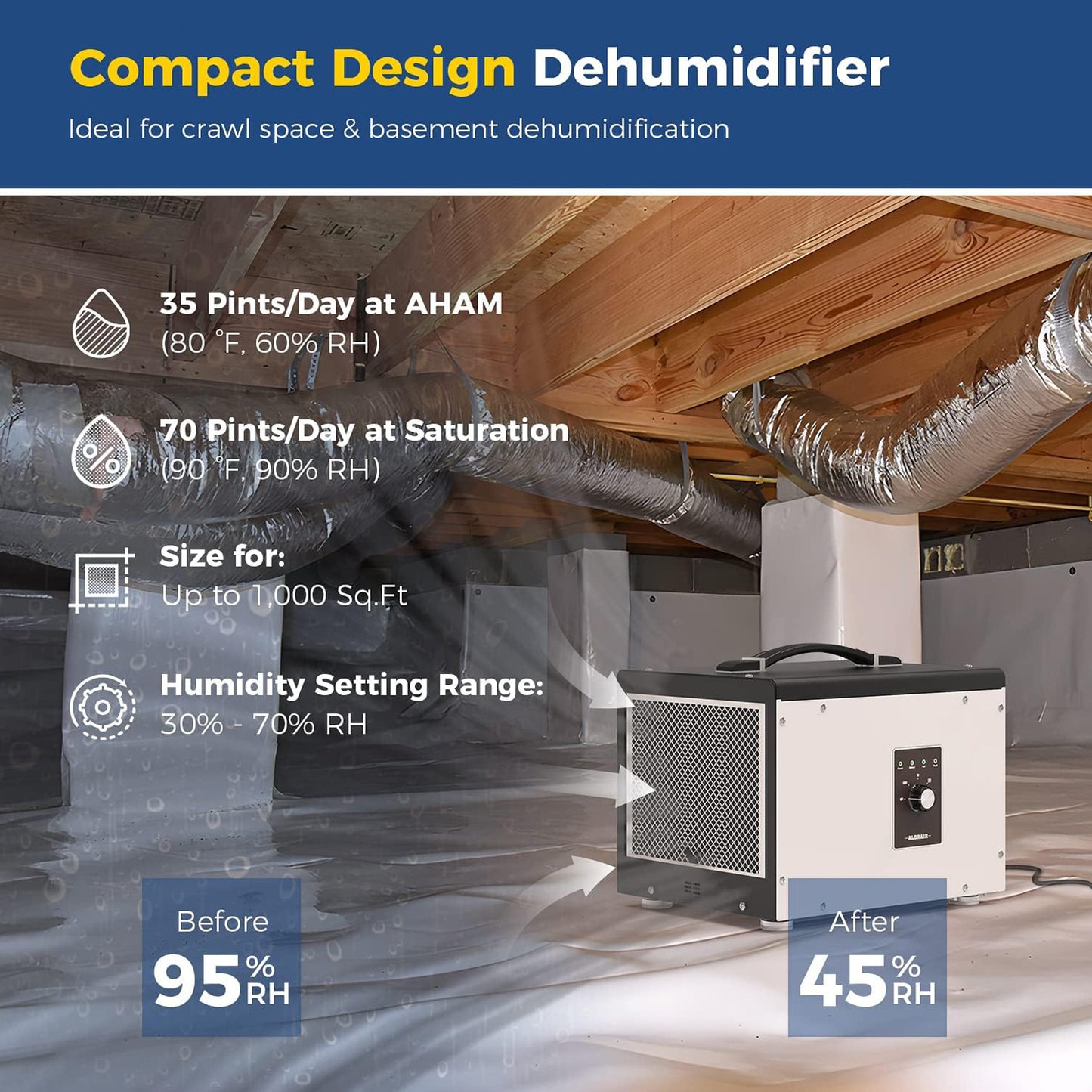 Compact design dehumidifier
