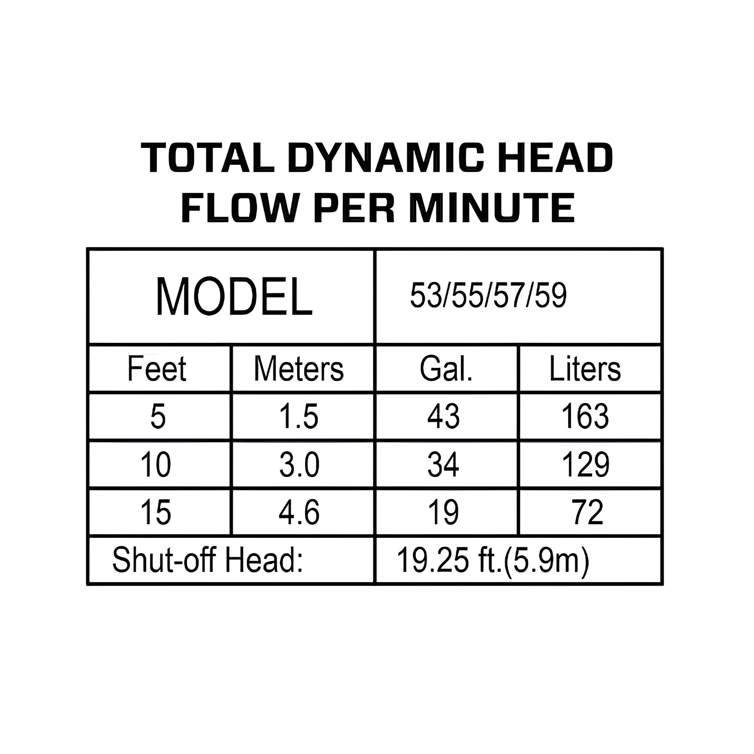 Total dynamic head flower per minute