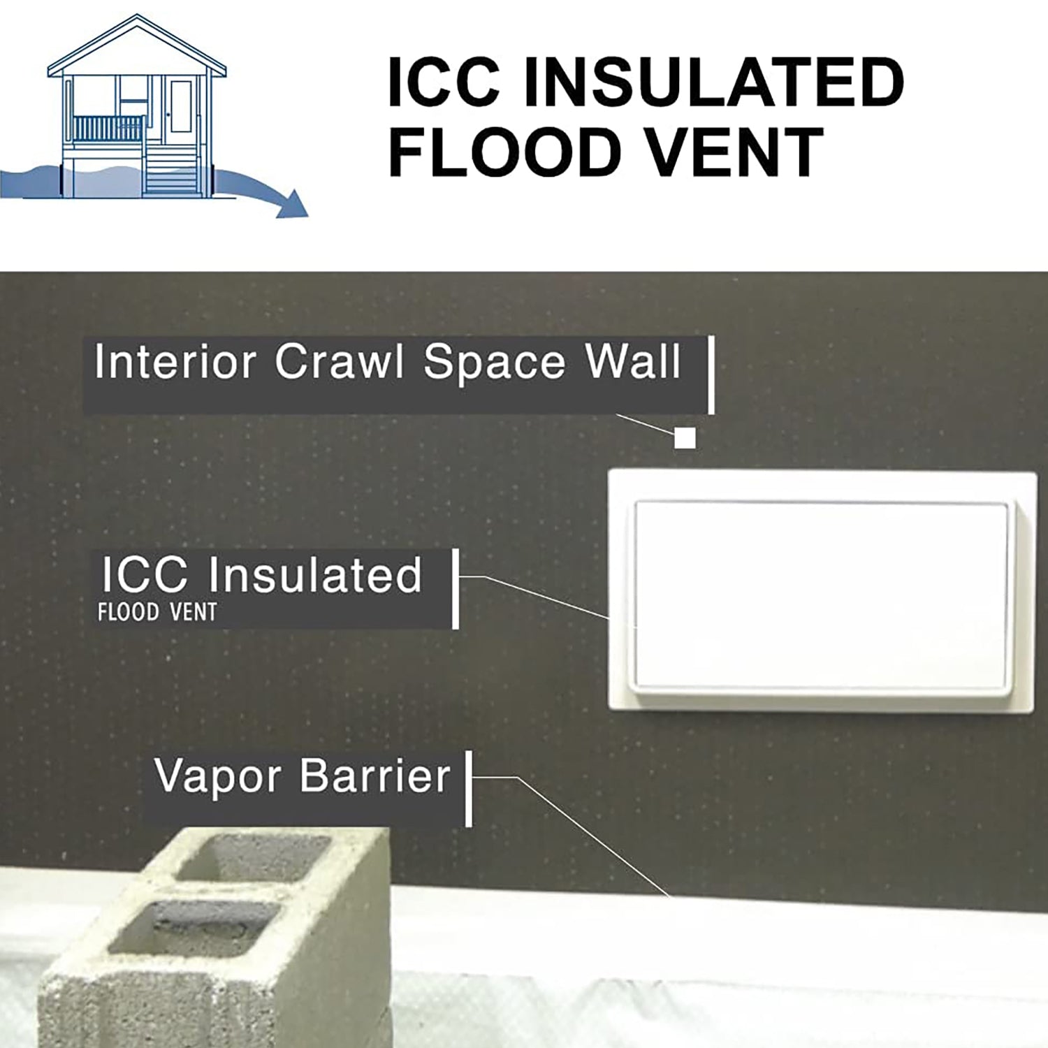 Placement of flood vent